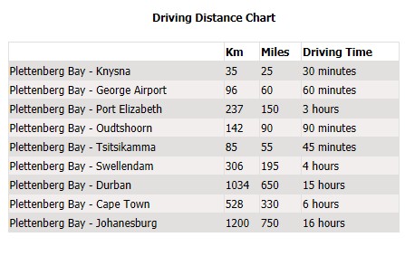 Driving Distance Chart